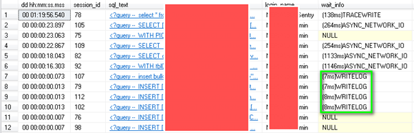 spwhoisactive_output